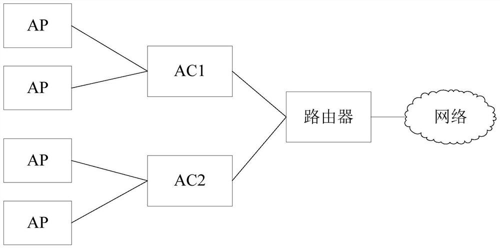 A kind of AP management method and device