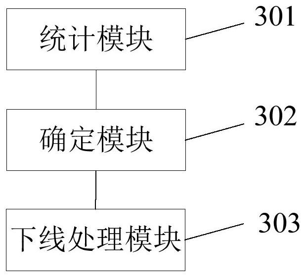 A kind of AP management method and device