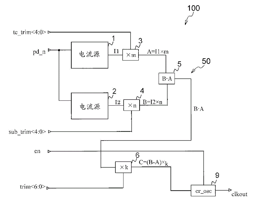 Oscillation circuit, current generation circuit, and oscillation method