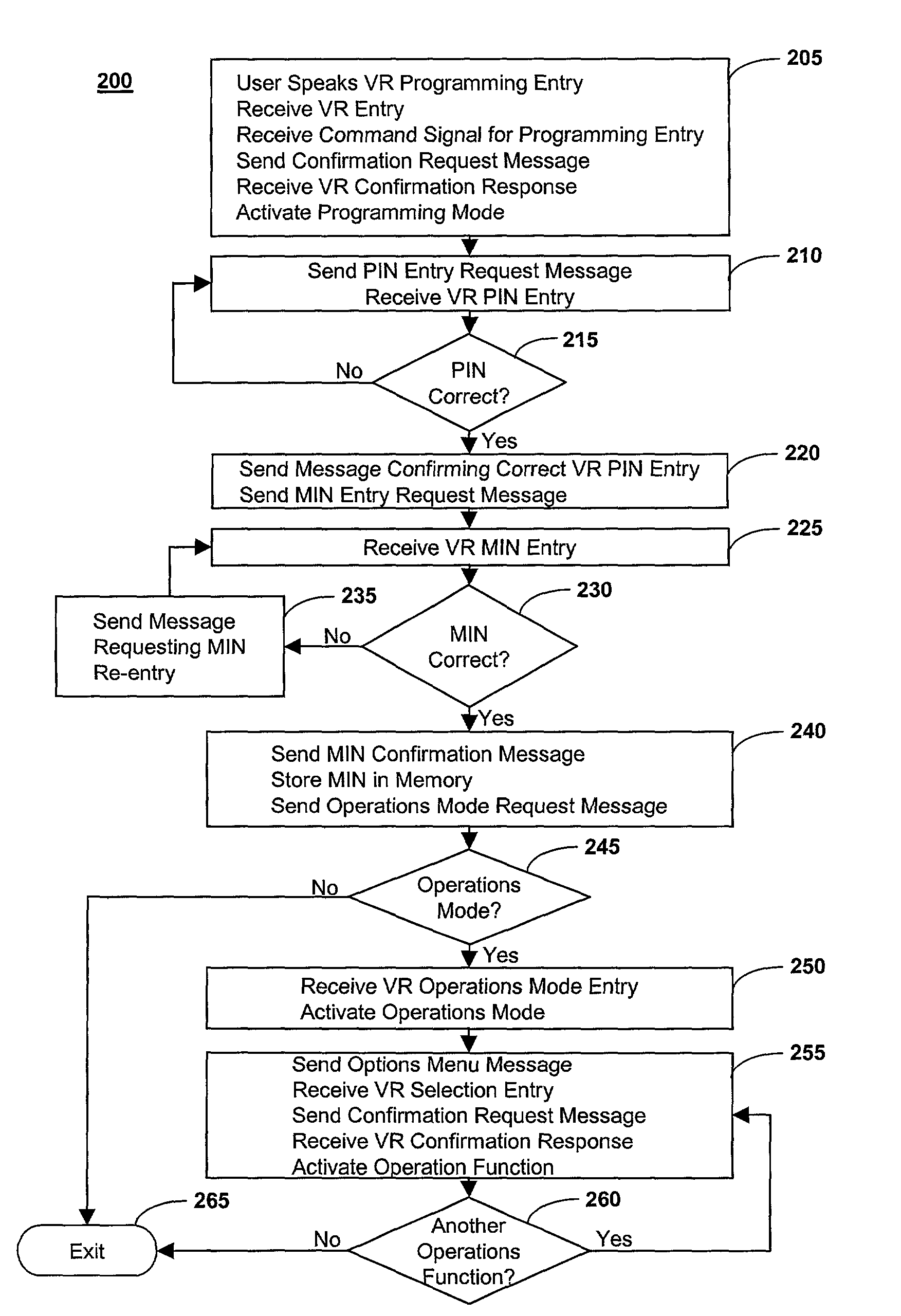 Method of programming a telematics unit using voice recognition