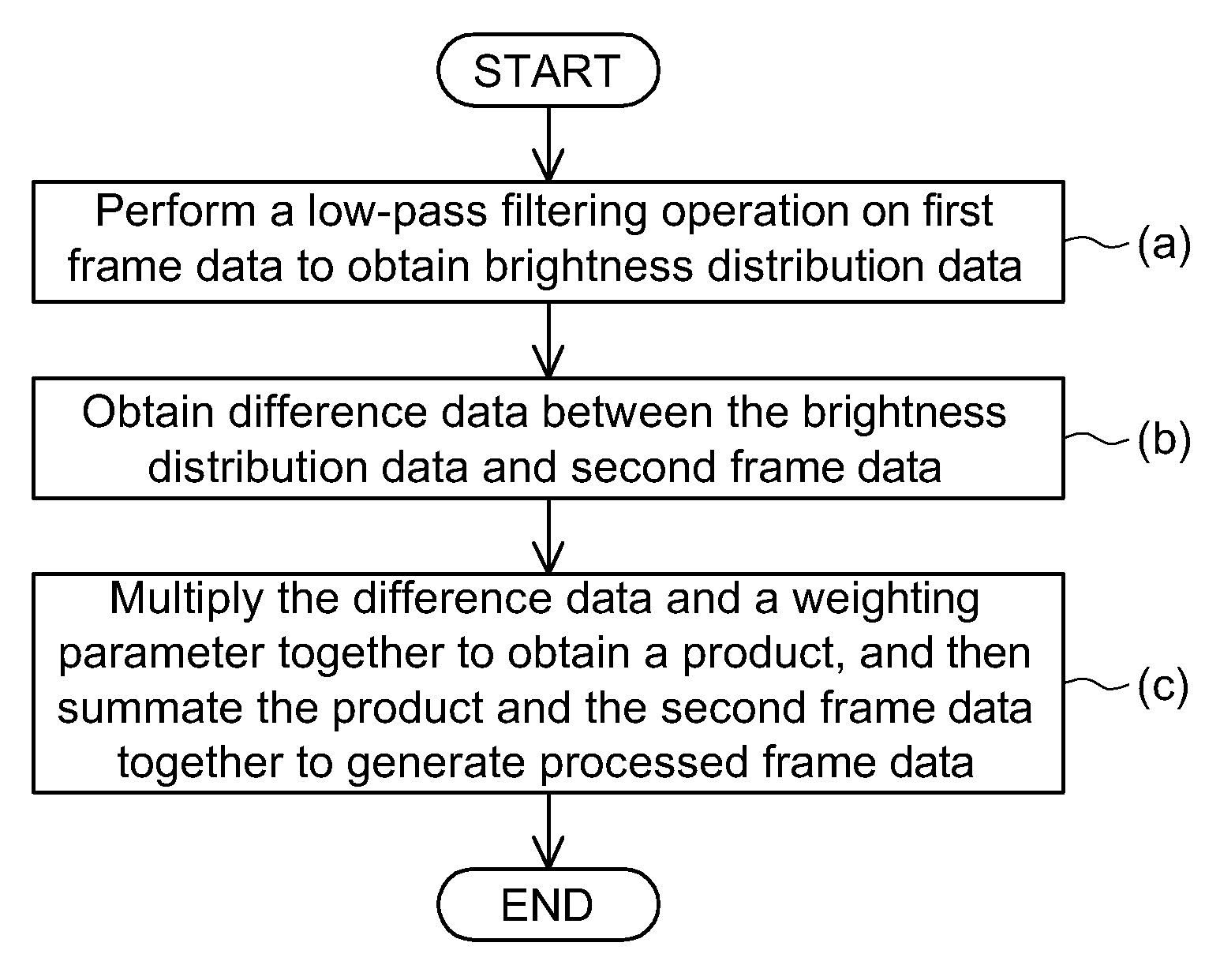 Video filter and video processor and processing method using the same