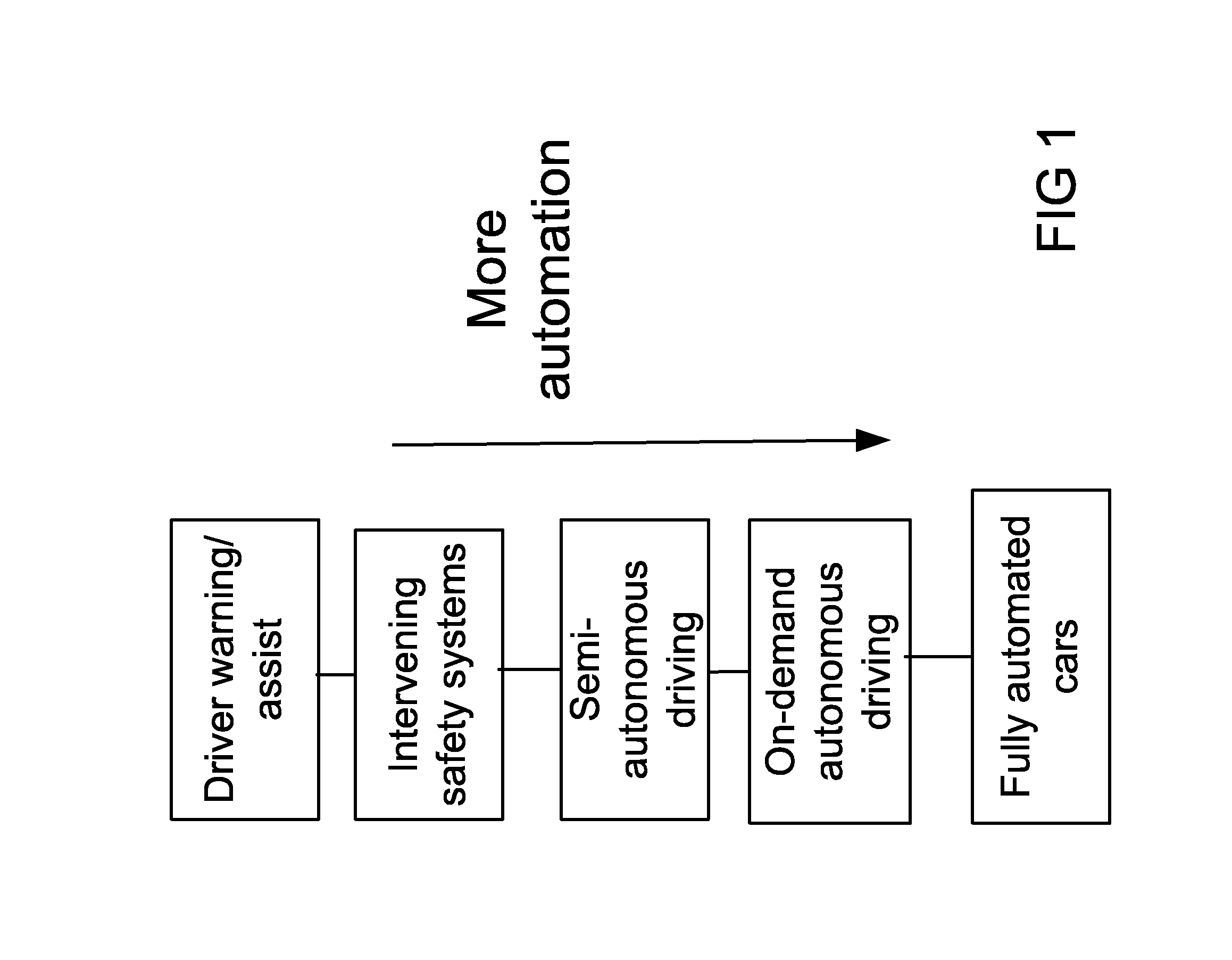 System and method for node adaptive filtering and congestion control for safety and mobility applications toward automated vehicles system