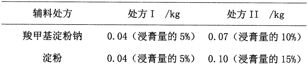 Condensed pill for treating chronic pharyngitis and preparation method of condensed pill