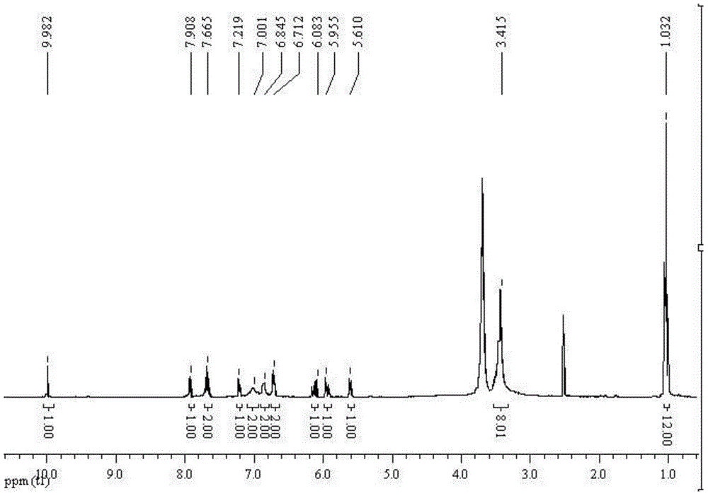 Rhodamine structure based Cu&lt;2+&gt; fluorescent probe and preparation method thereof