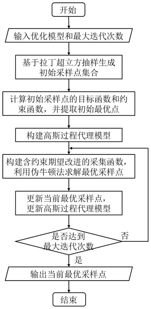 Power system transient stability prevention and emergency coordination control auxiliary decision-making method