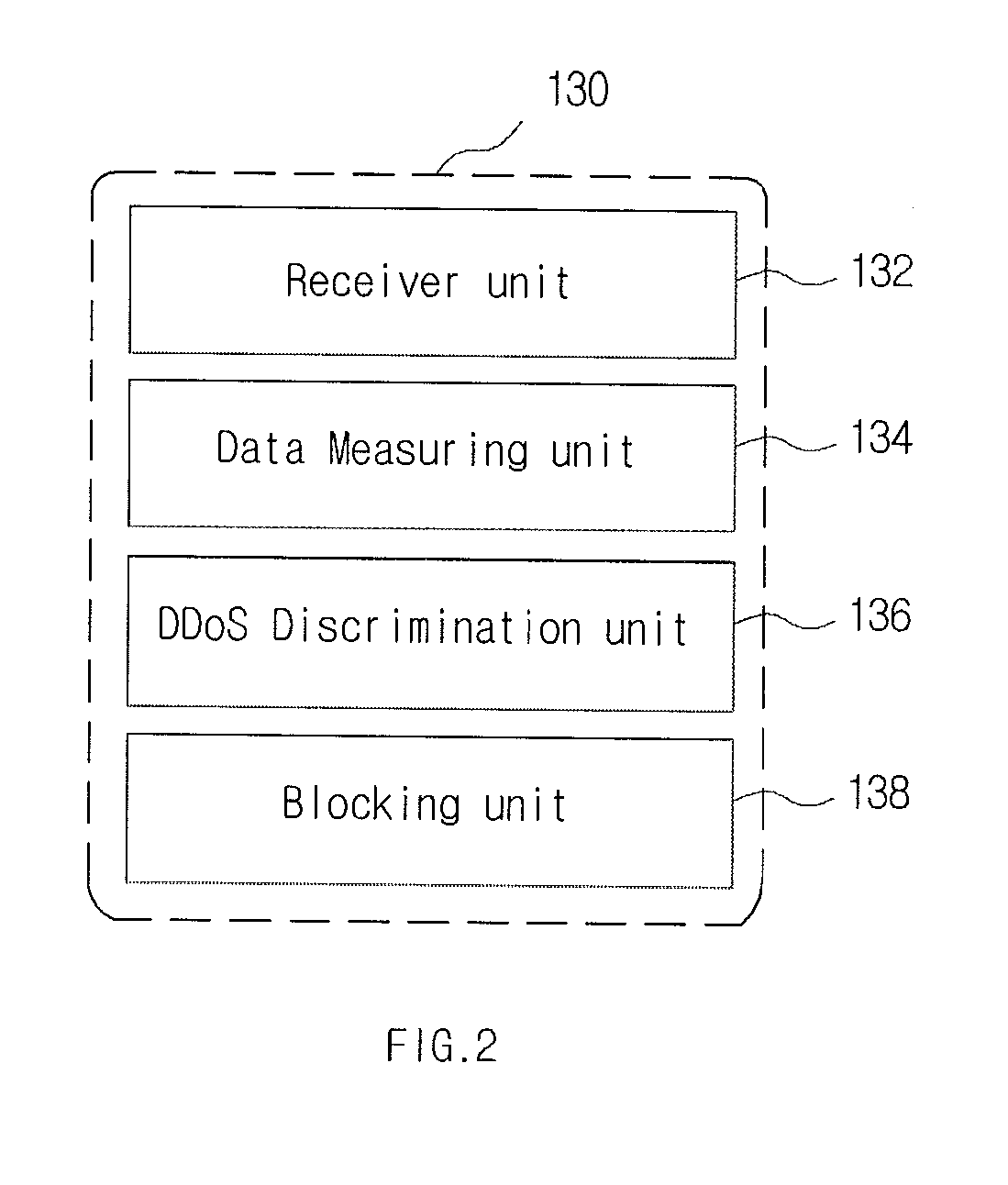 Apparatus for detecting and filtering ddos attack based on request uri type