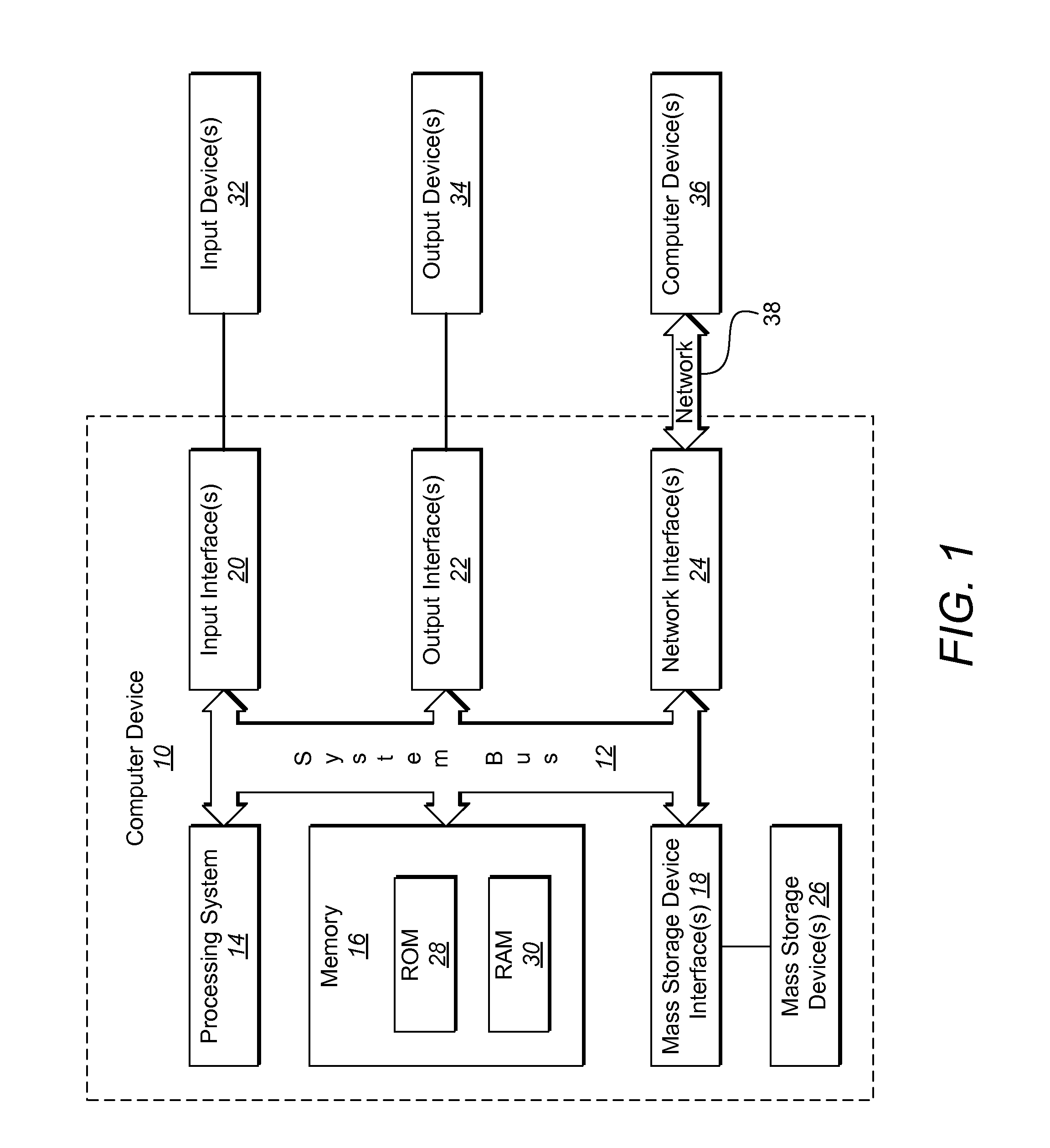 Systems and Methods for Propagating Information Between Various Levels of a Construction Specification