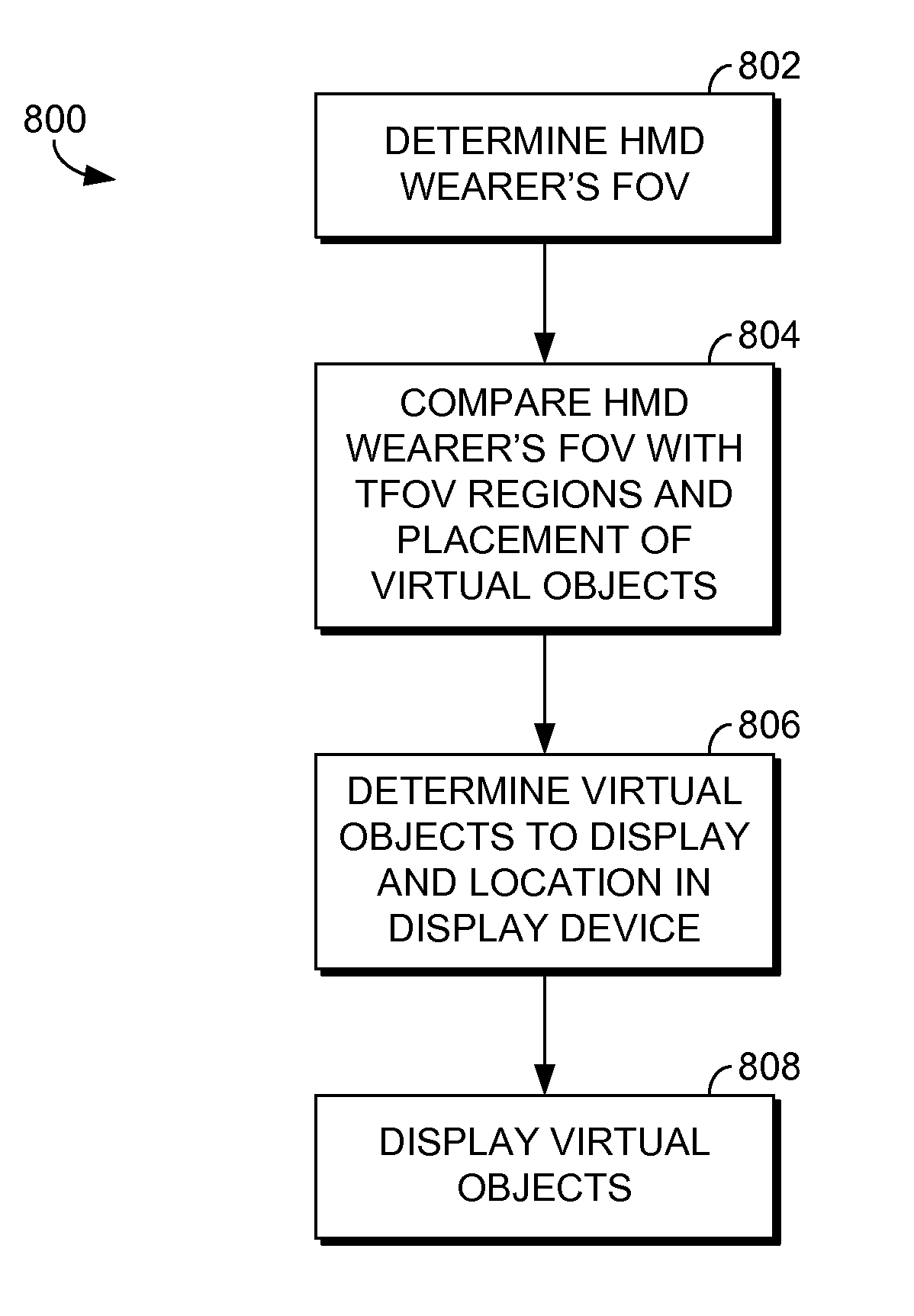 Total field of view classification for head-mounted display