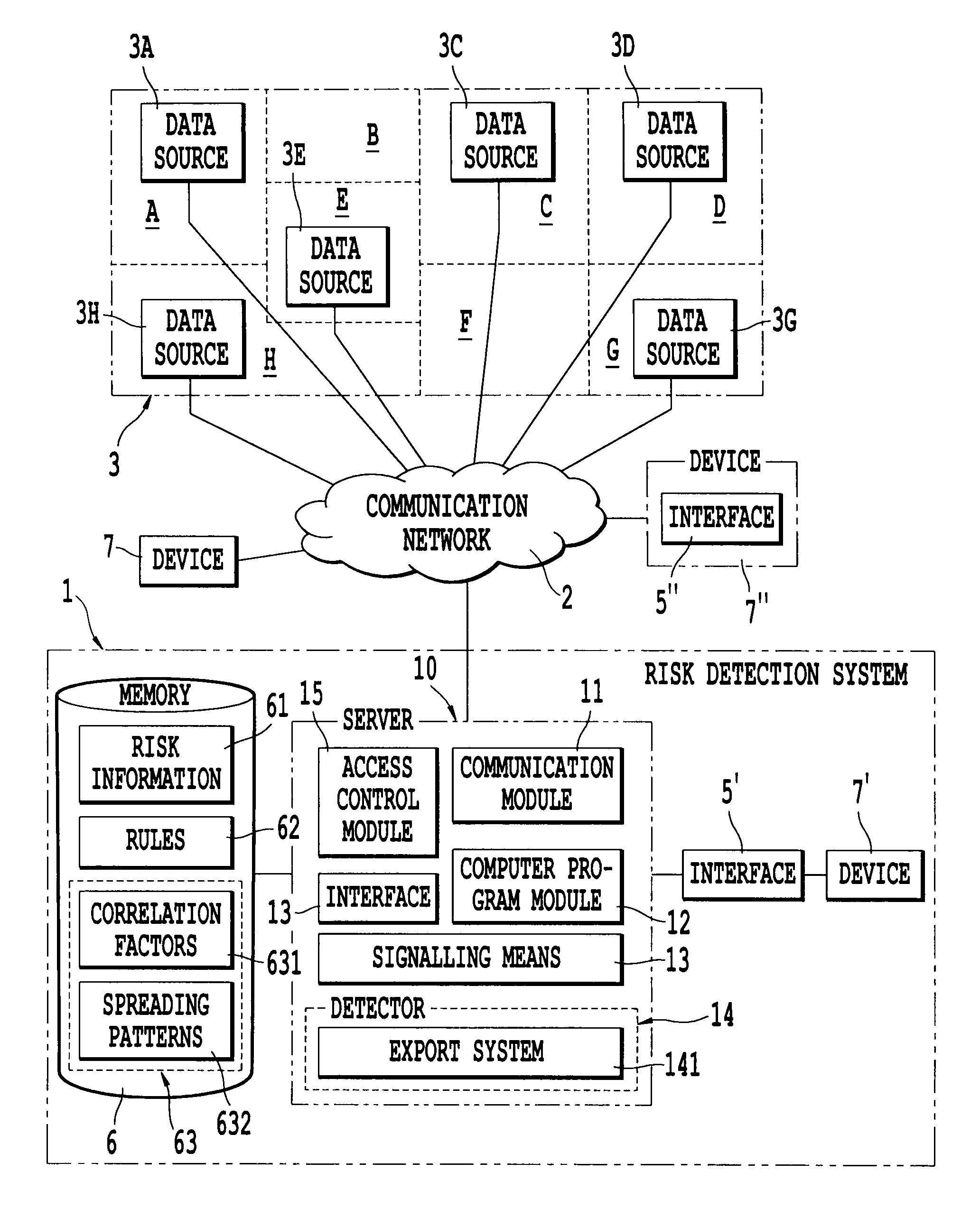 Computer-based system and method for detecting risks