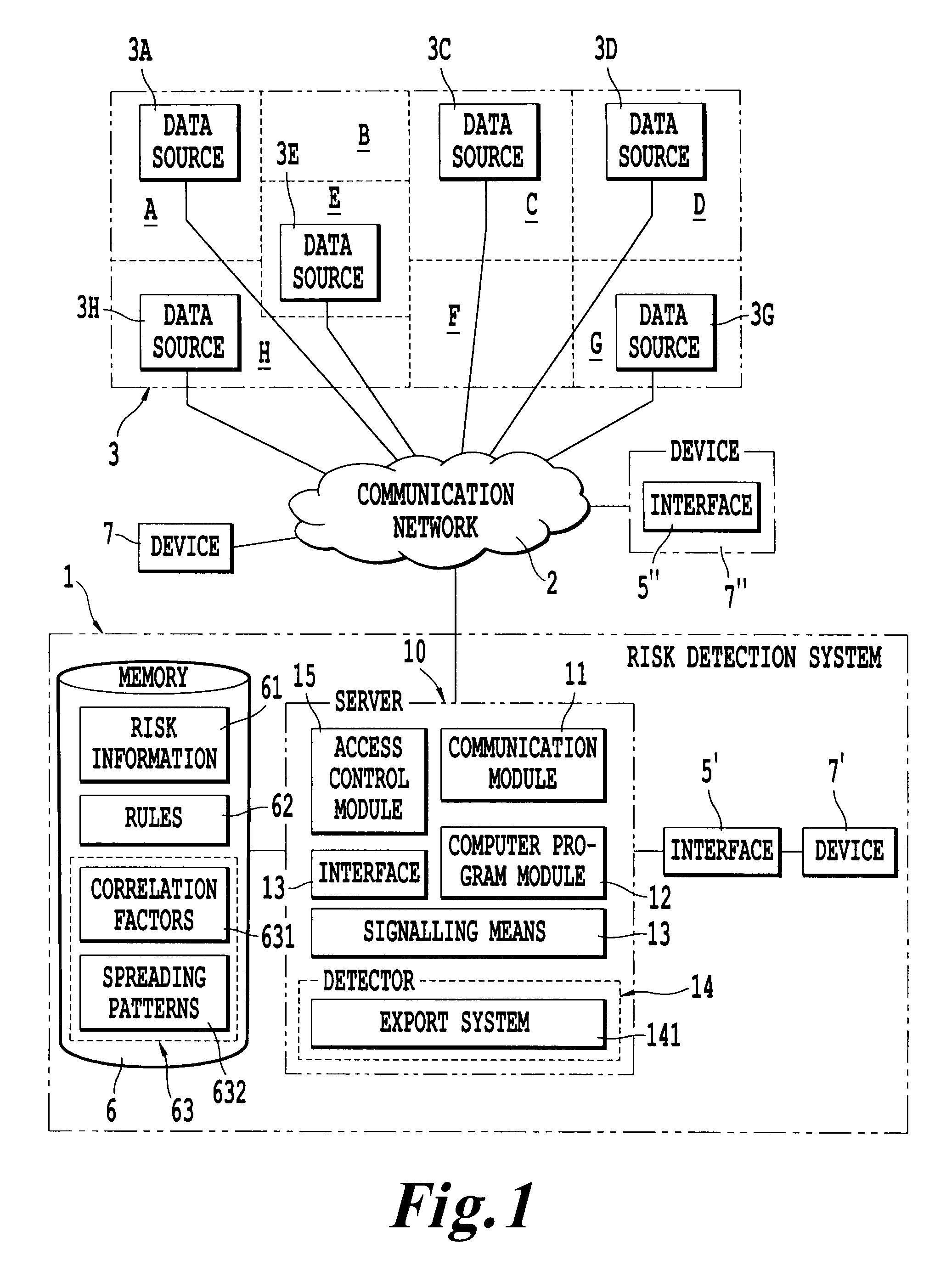 Computer-based system and method for detecting risks