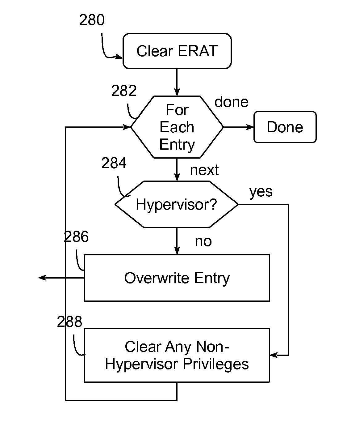 Instruction set architecture with secure clear instructions for protecting processing unit architected state information
