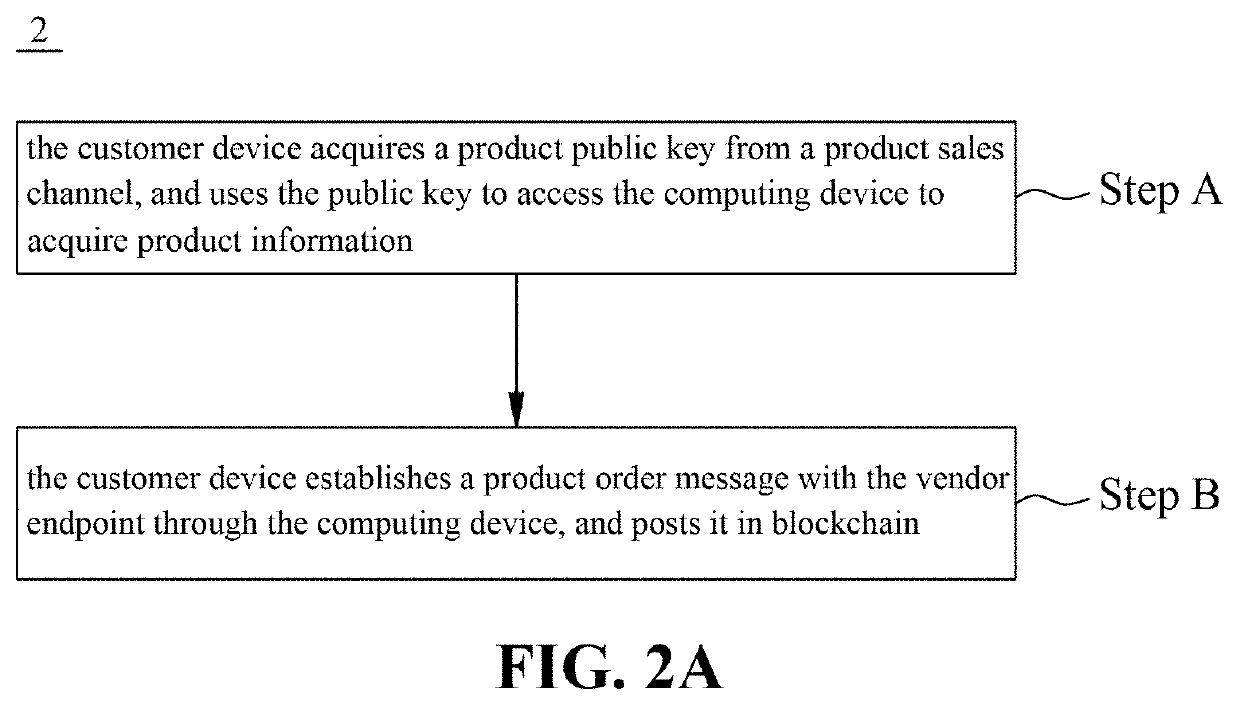 Blockchain-based electronic transaction system free of sales platform and method thereof