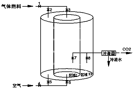 Integrated fixed bed chemical looping combustion device