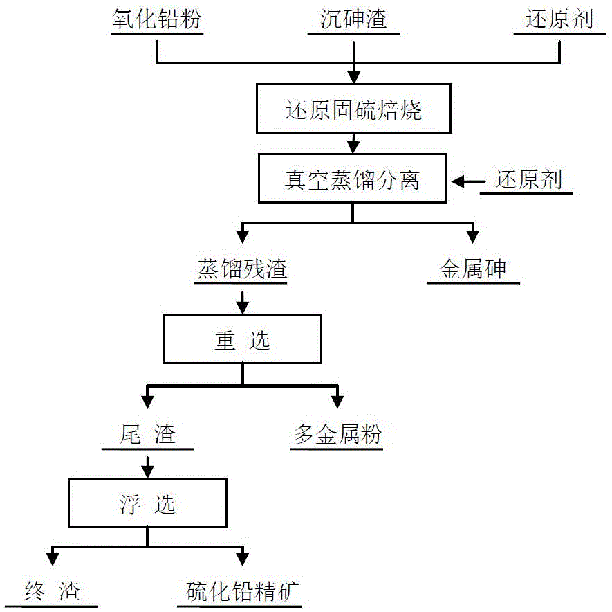 Method for metallic arsenic production directly through reducing sulfur-fixed roasting of arsenic precipitating slag