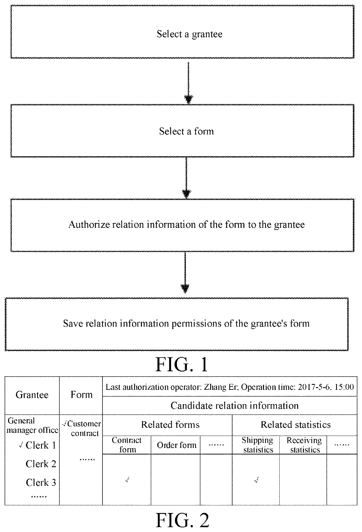 Authorization method for form related information