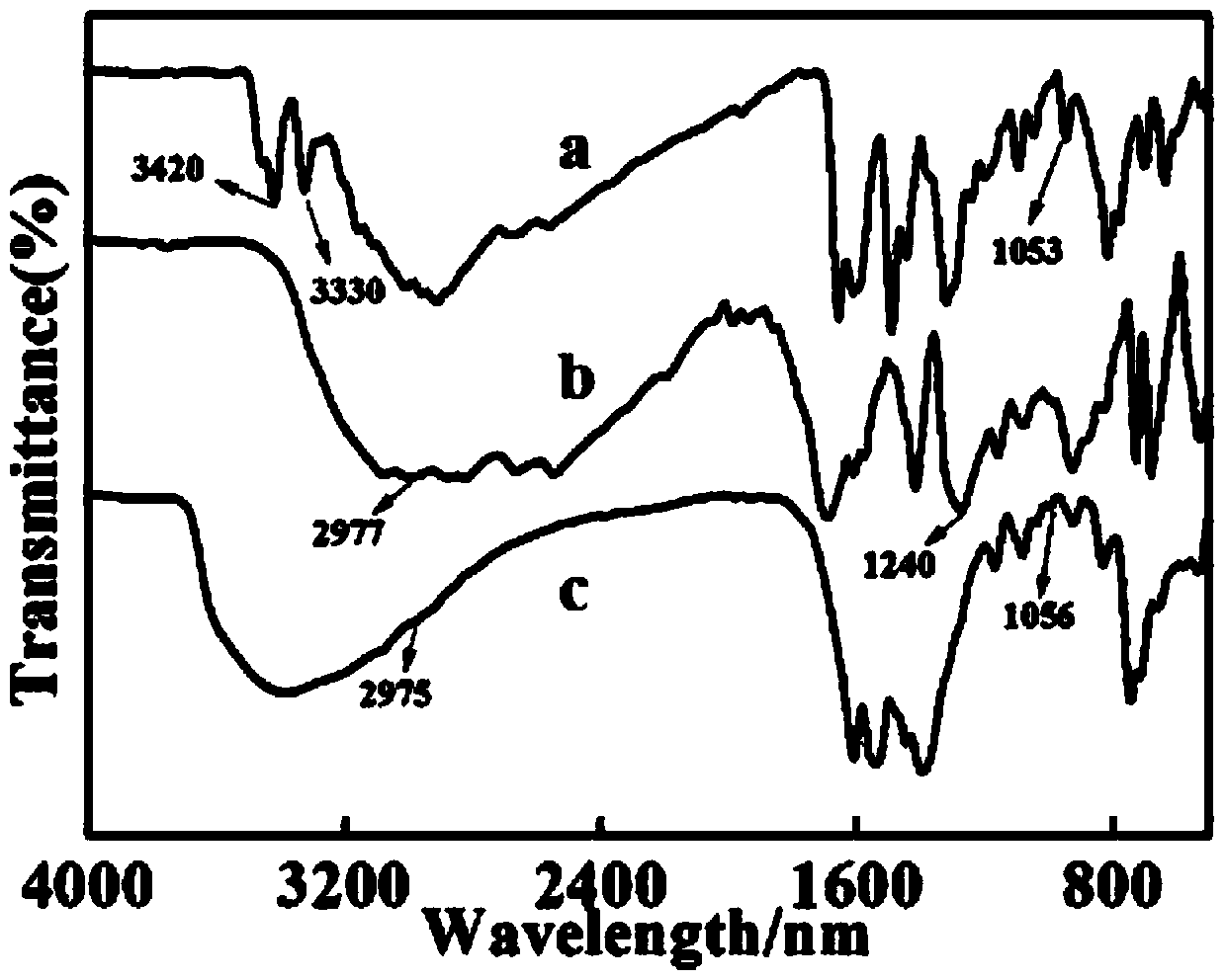 One for detecting hg  <sup>2+</sup> Dual emission rare earth fluorescent probe, preparation method and application