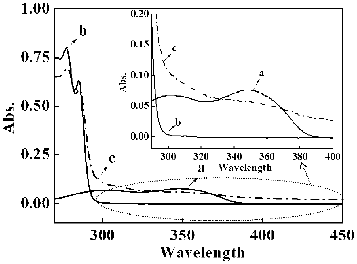 One for detecting hg  <sup>2+</sup> Dual emission rare earth fluorescent probe, preparation method and application