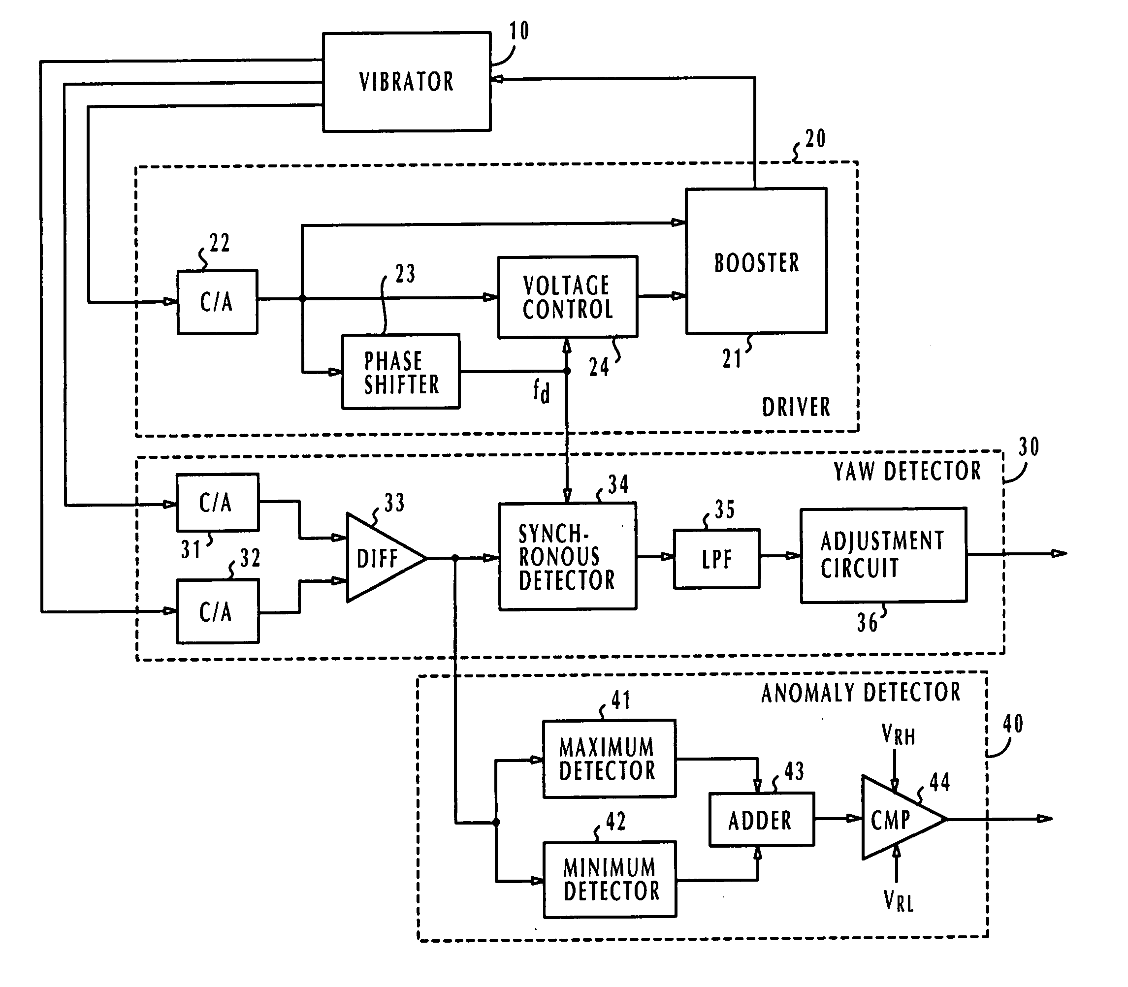 Anomaly detector for vibratory angular rate sensor