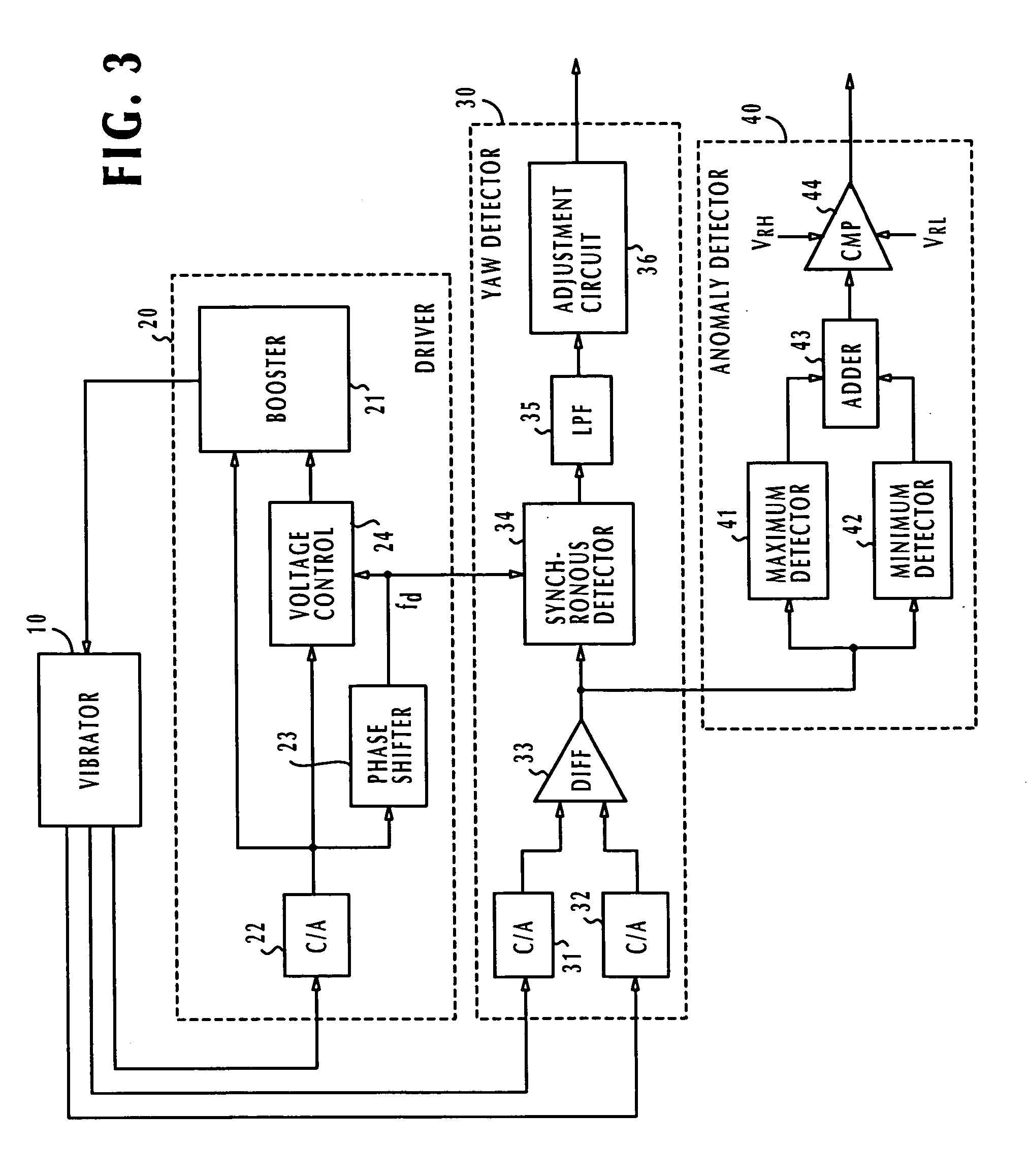 Anomaly detector for vibratory angular rate sensor