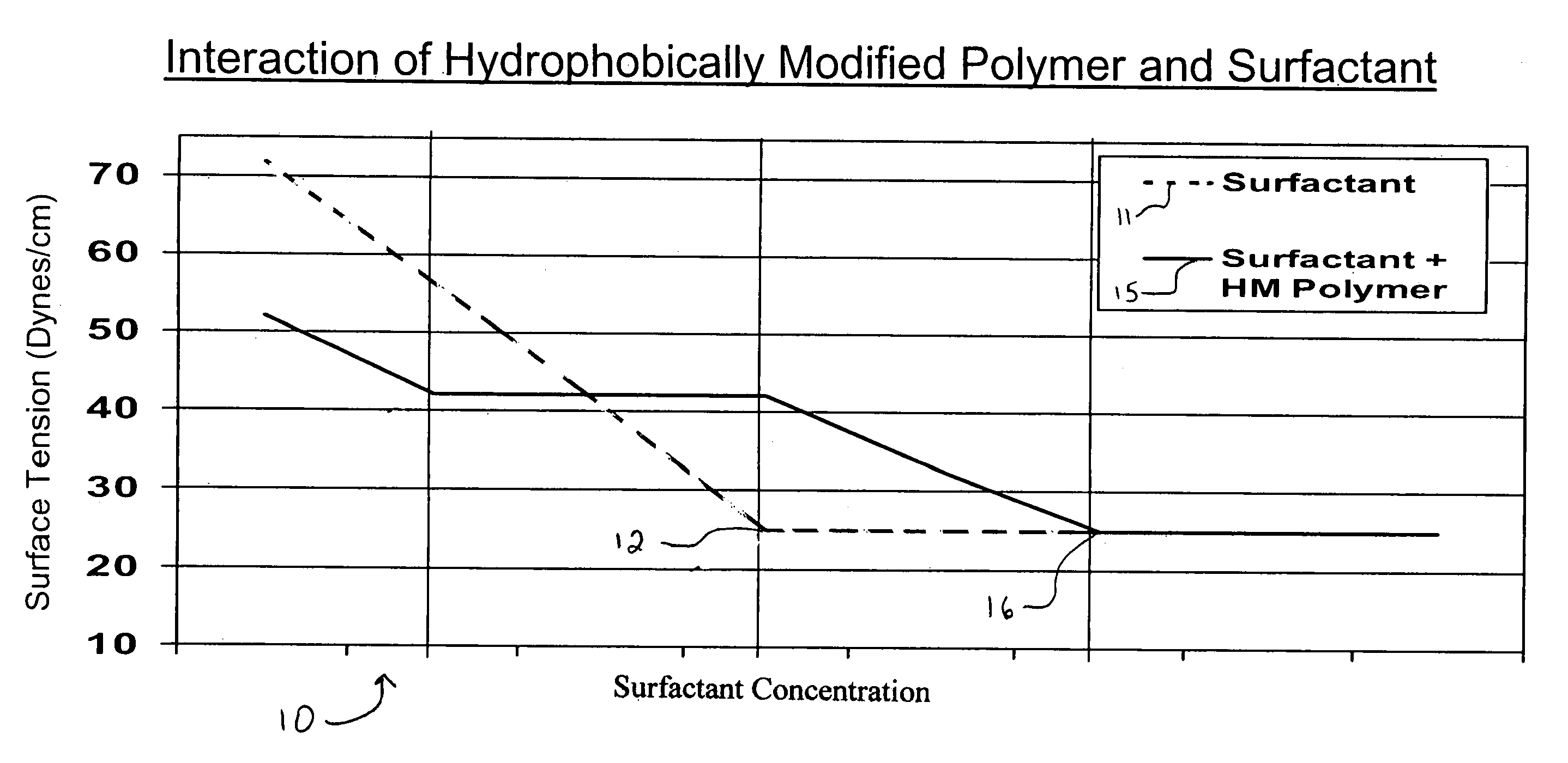 Methods of reducing irritation in personal care compositions