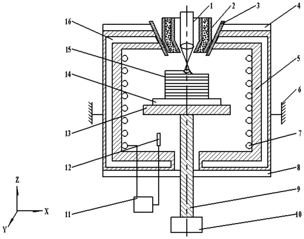 A high -temperature overall preheating auxiliary additive manufacturing device and method