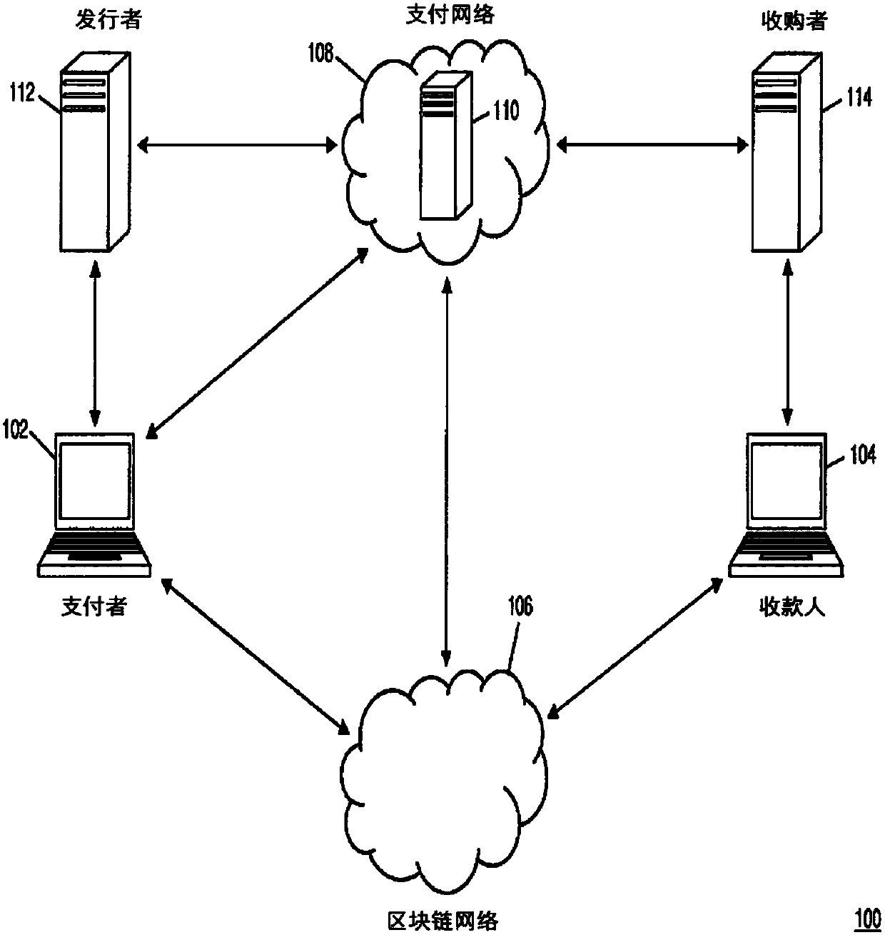 Method and system for integration of market exchange and issuer ...