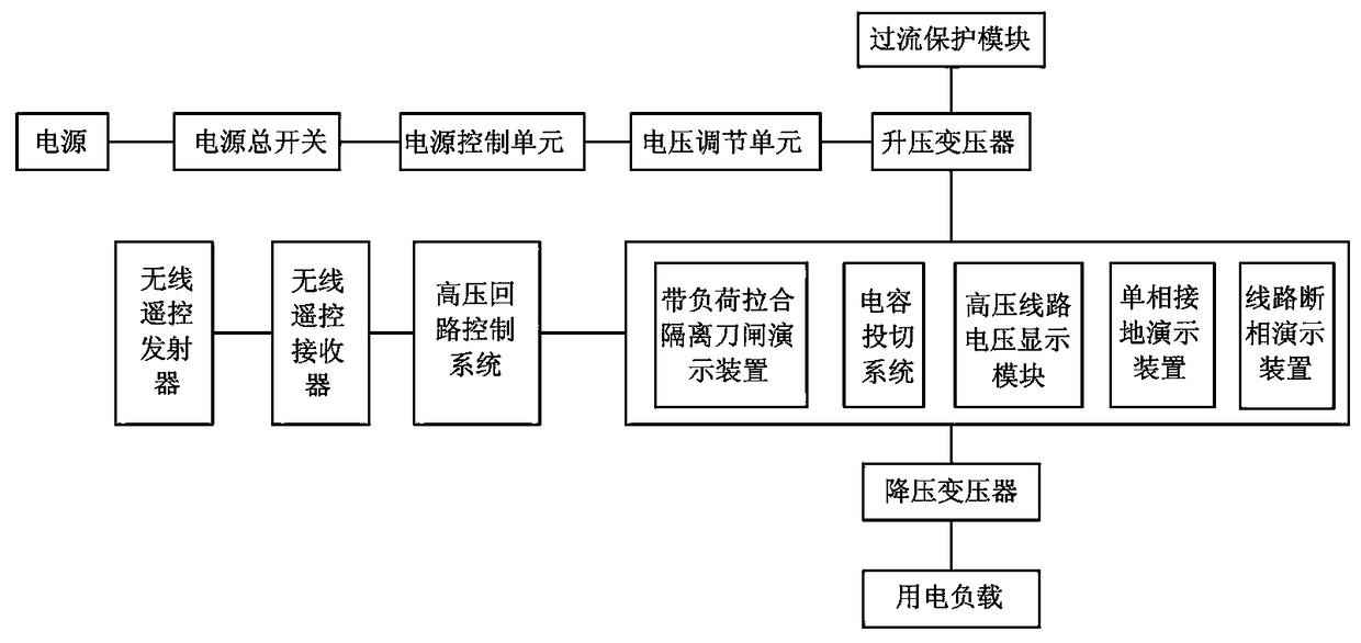 A 10kv distribution network fault somatosensory training equipment