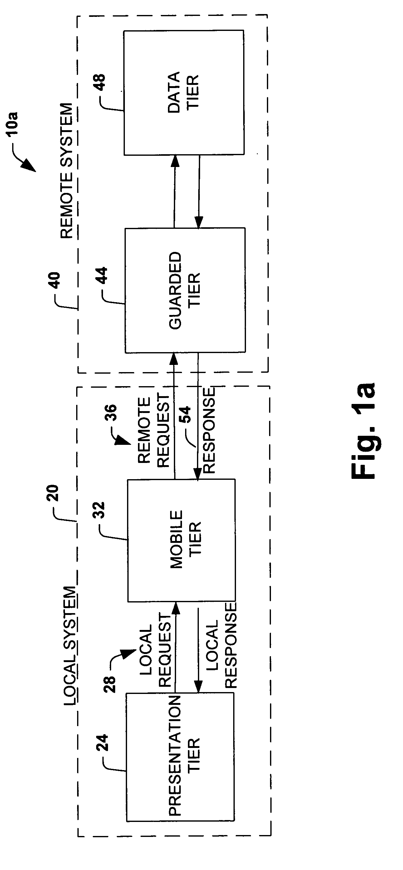 System and method providing multi-tier applications architecture