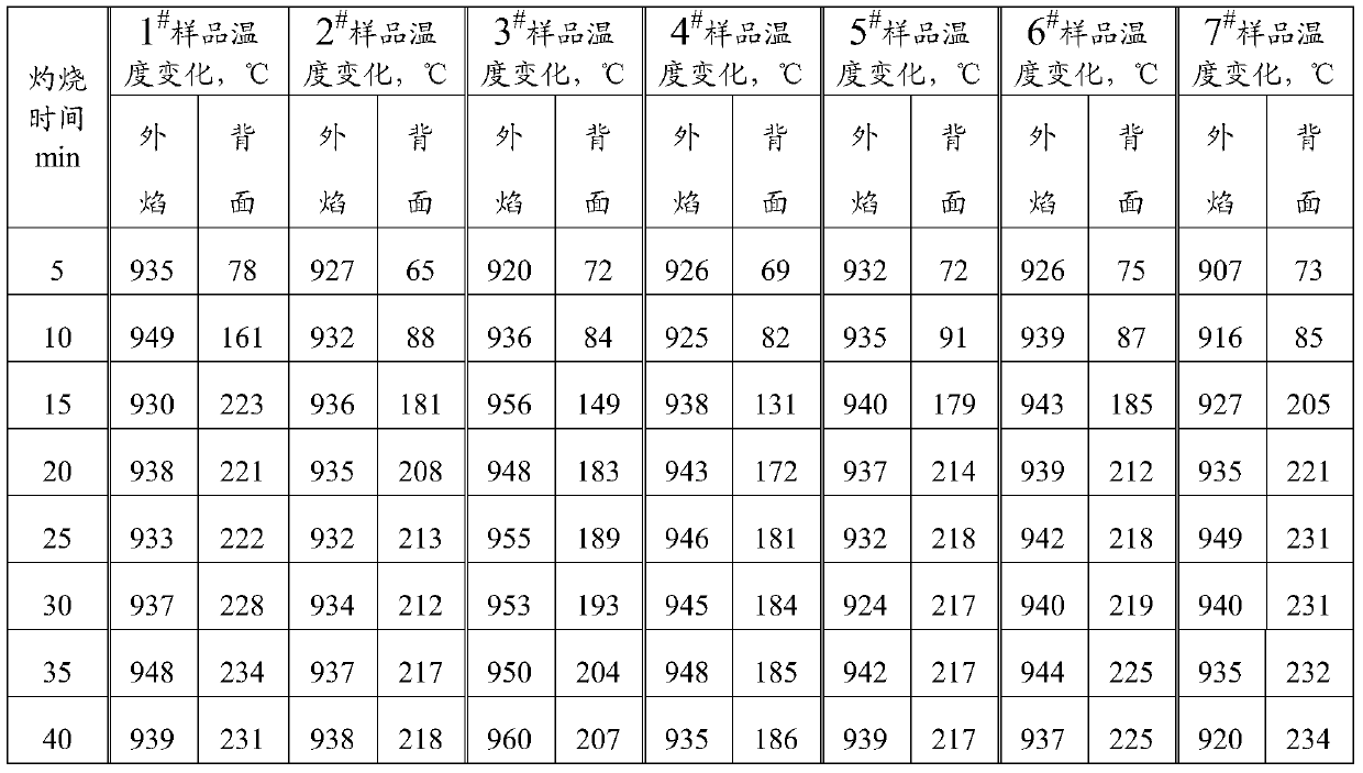 Test method and application of phosphogypsum fire resistance