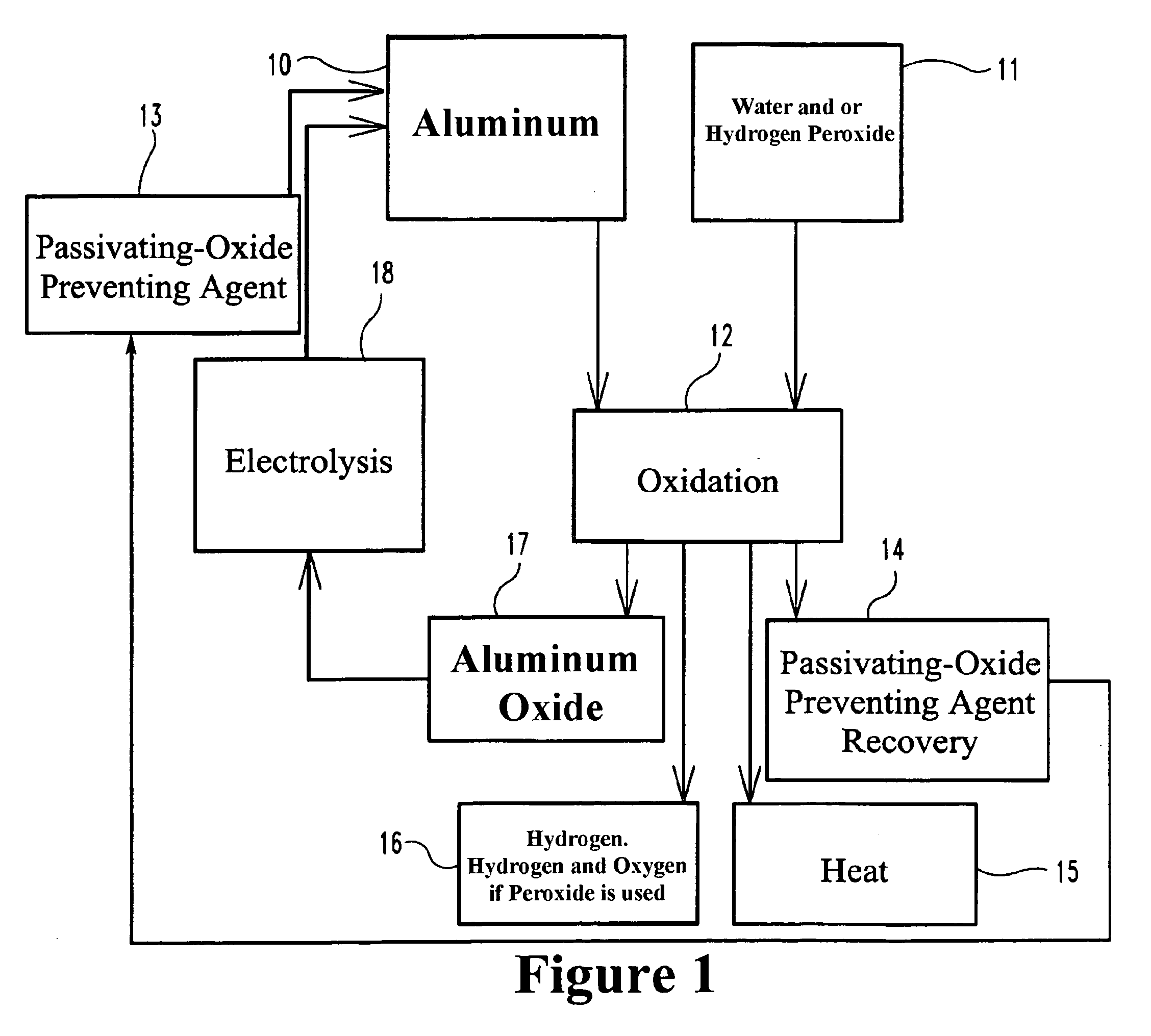 Method for production of power from aluminum