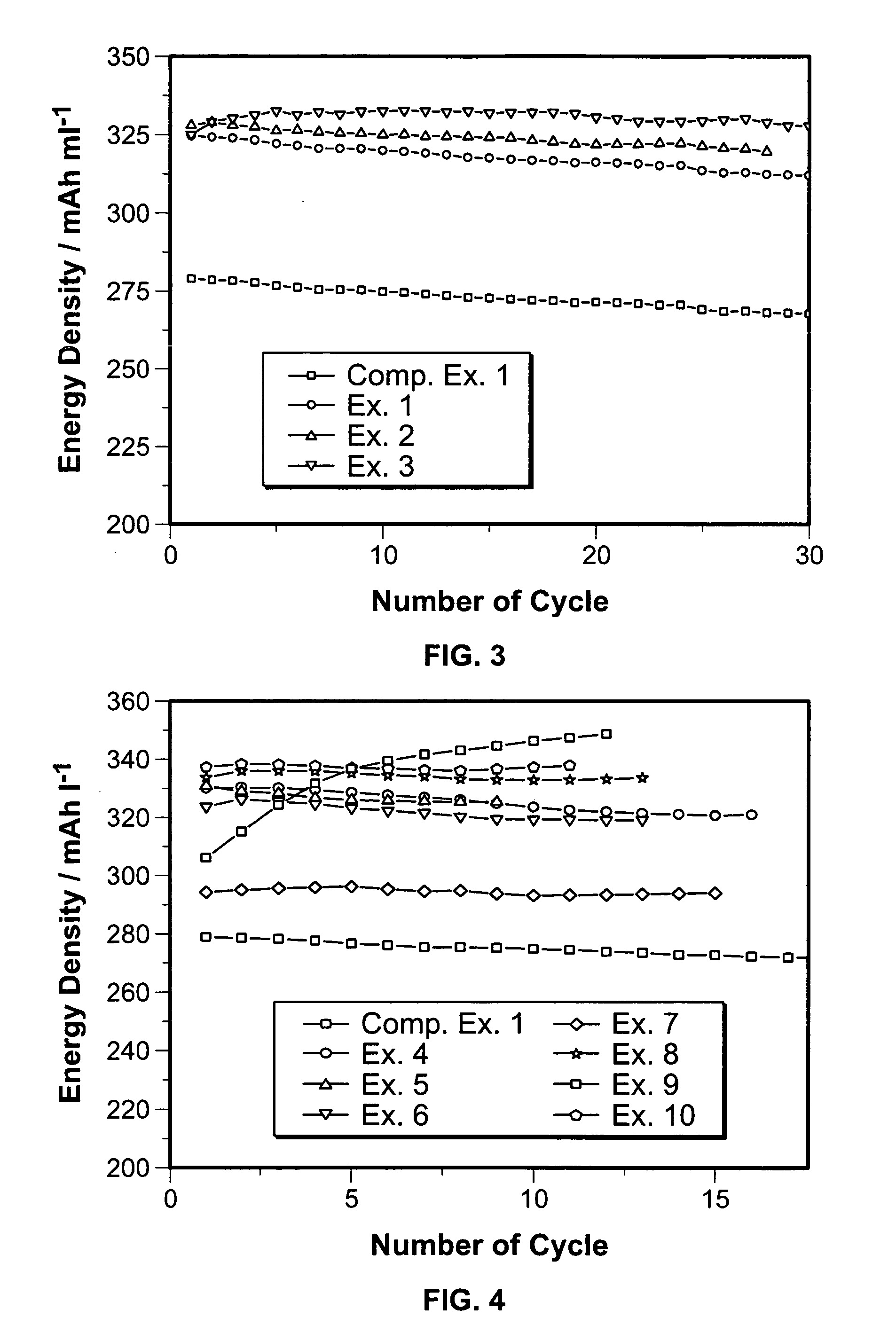 Cathode material for lithium batteries