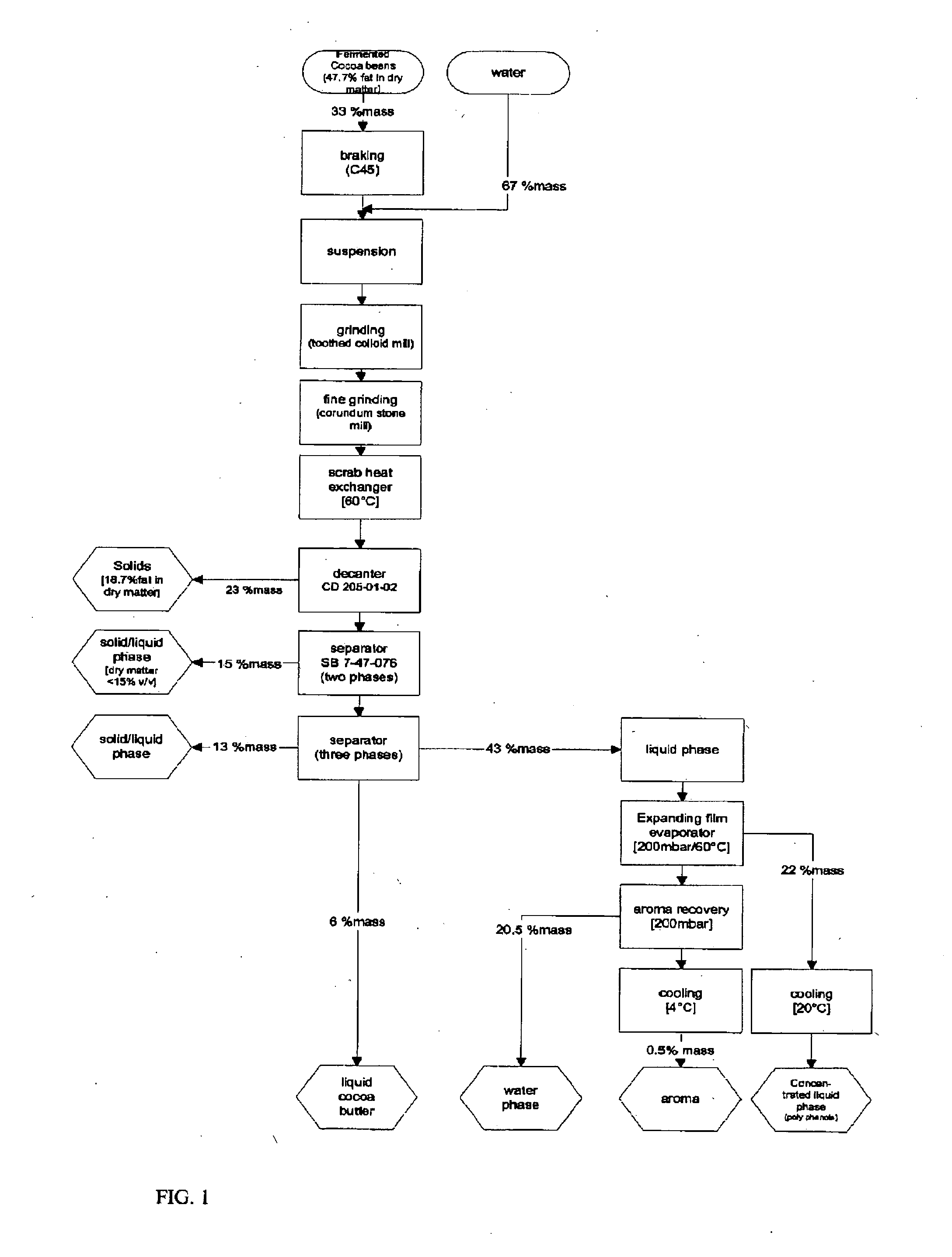 Cocoa bean processing methods and techniques