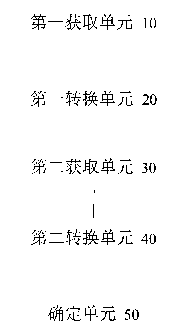 Comparison method and device of file differences