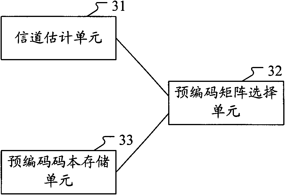 Pre-coding matrix selecting method and system for space division multiplexing