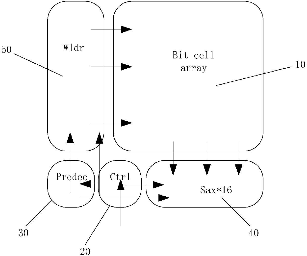 E-fuse (electrically programmable fuse) structure of semiconductor device