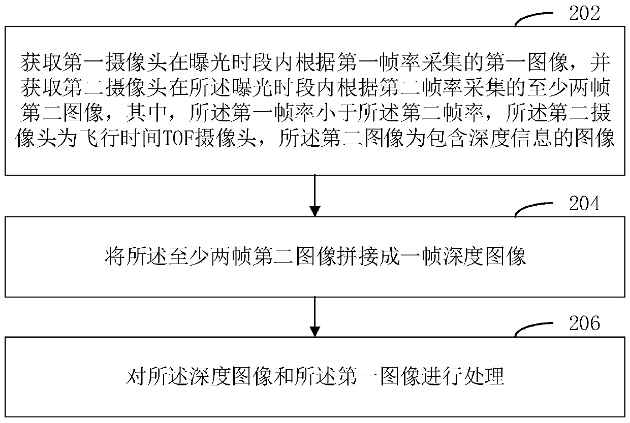 Image processing method, device, computer-readable storage medium, and electronic device