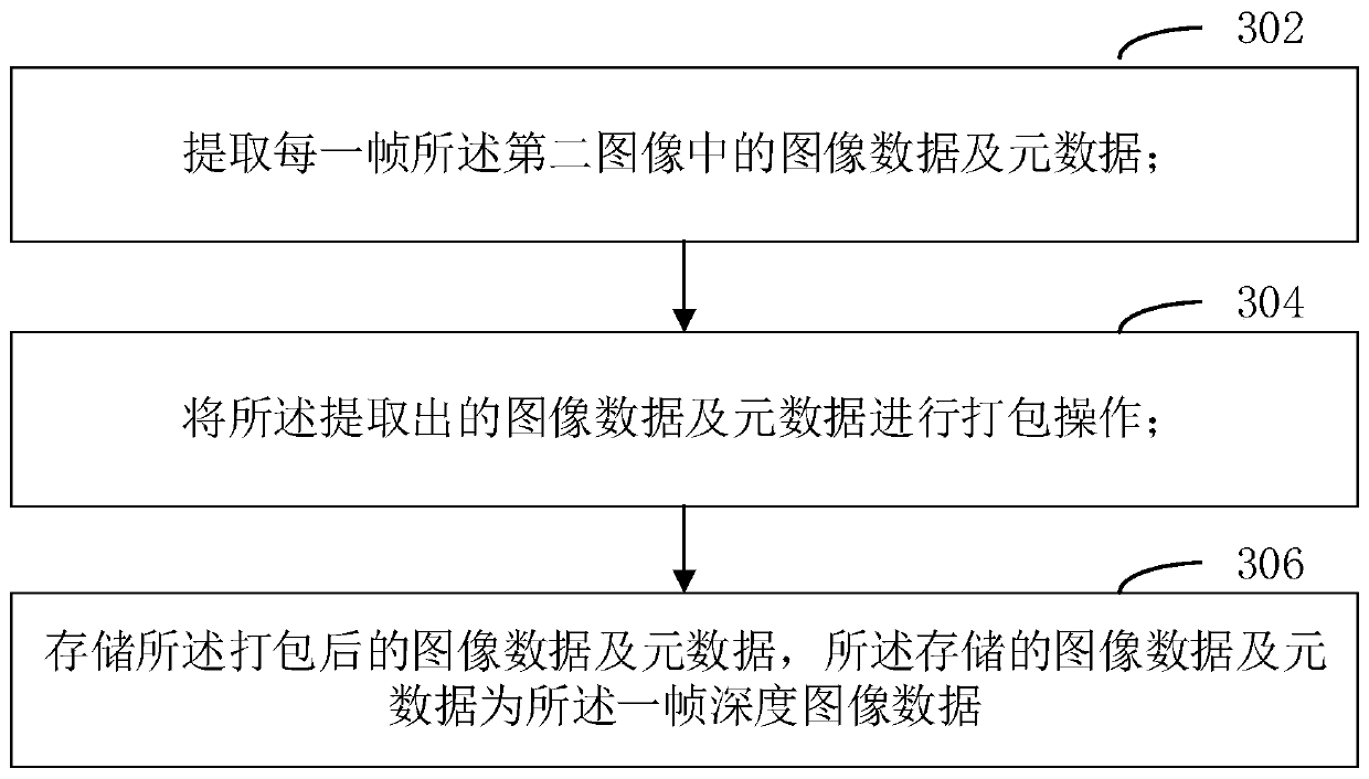 Image processing method, device, computer-readable storage medium, and electronic device