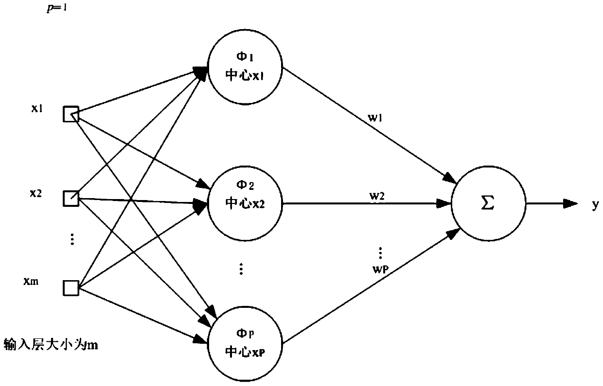 An Adaptive Processing Method for Life Probability Analysis of Turbine Blisk Structure