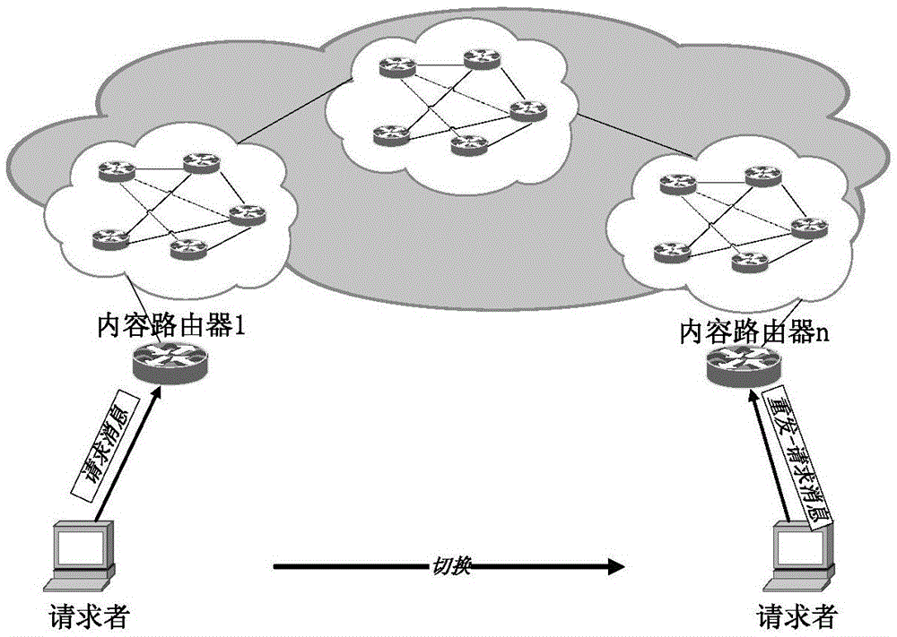 A Mobility Management Method for Information Center Network Based on Content Popularity