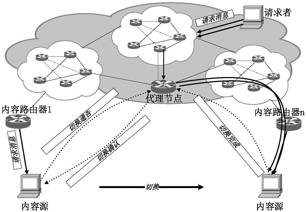 A Mobility Management Method for Information Center Network Based on Content Popularity