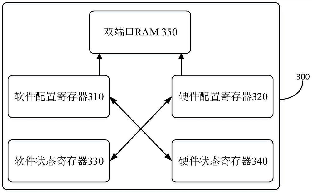 SOC system verification method and device, computer equipment and readable storage medium