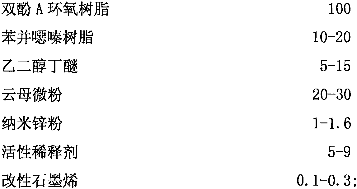 Graphene modified epoxy resin adhesive and preparation method thereof