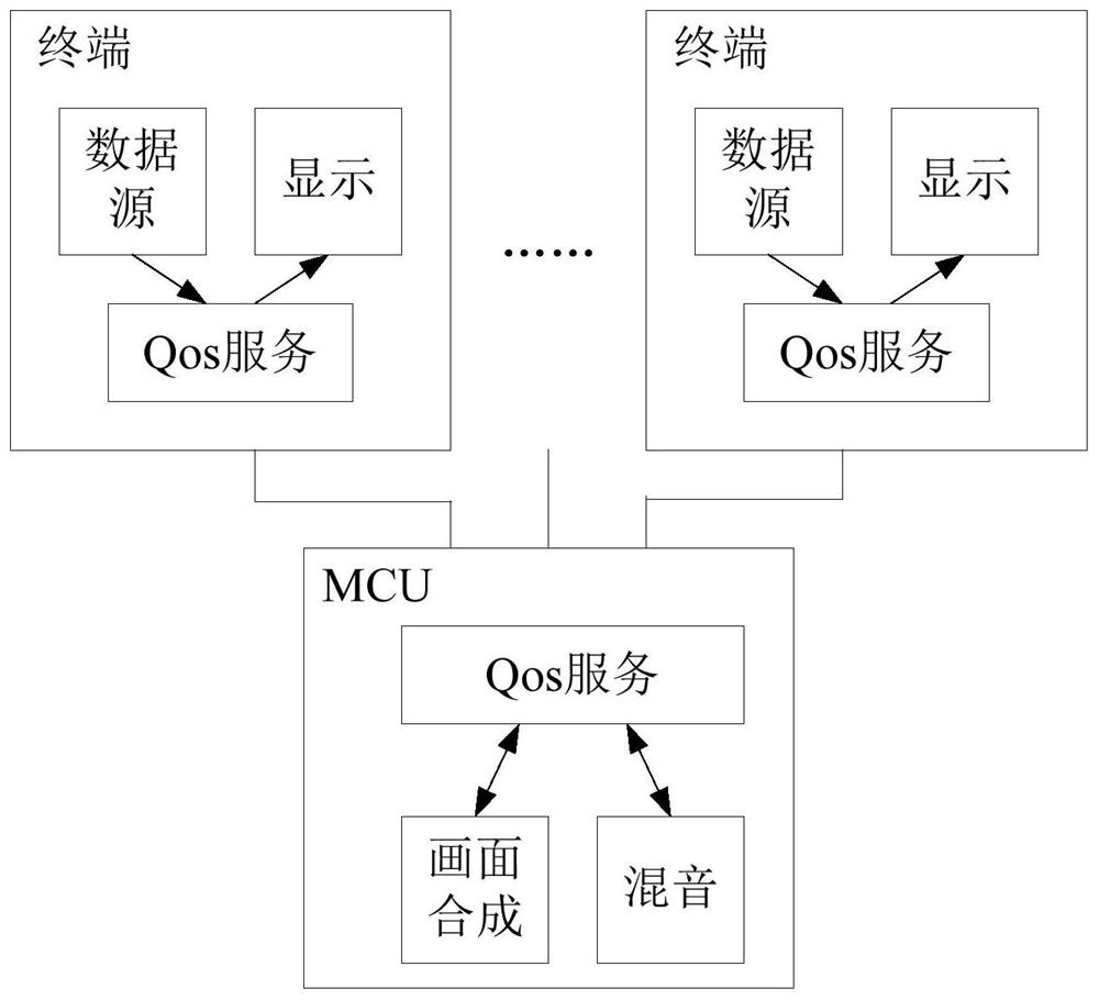 Video communication method, device, system, server, clients and storage medium