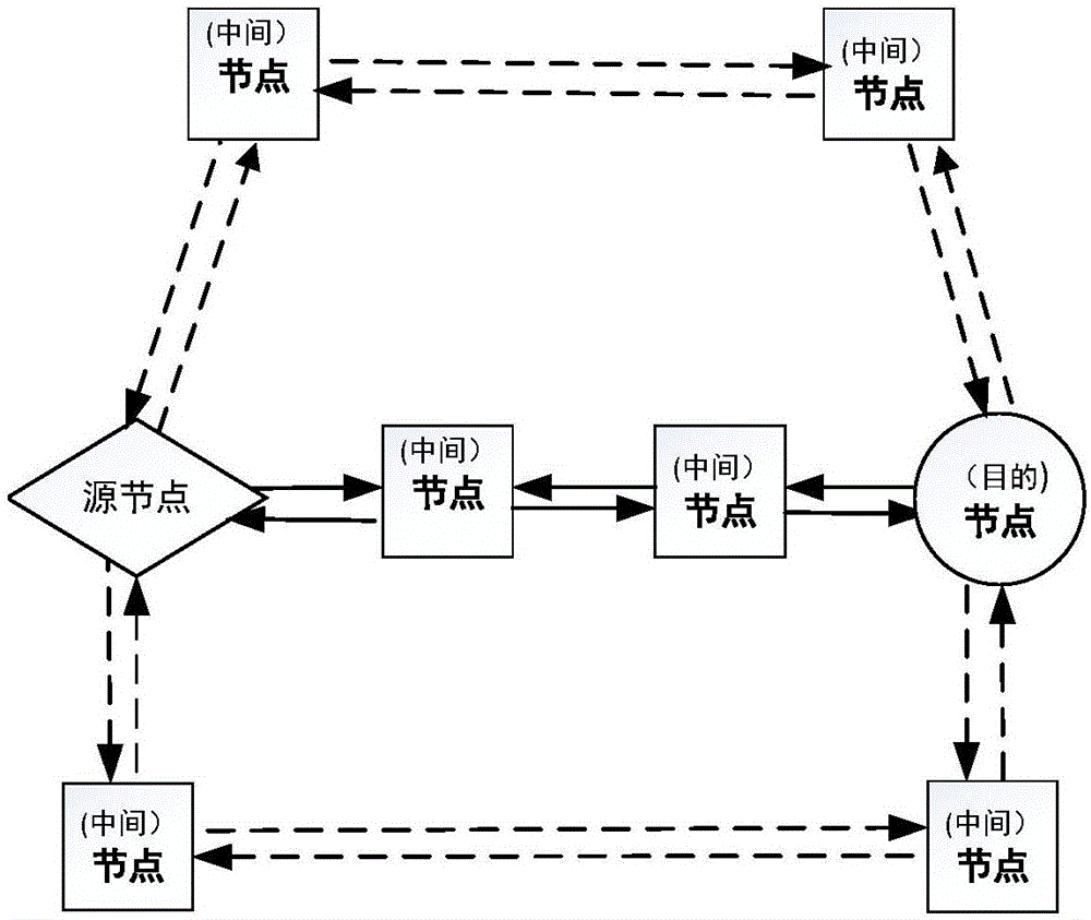 Method for determining optimal route based on transmission time length