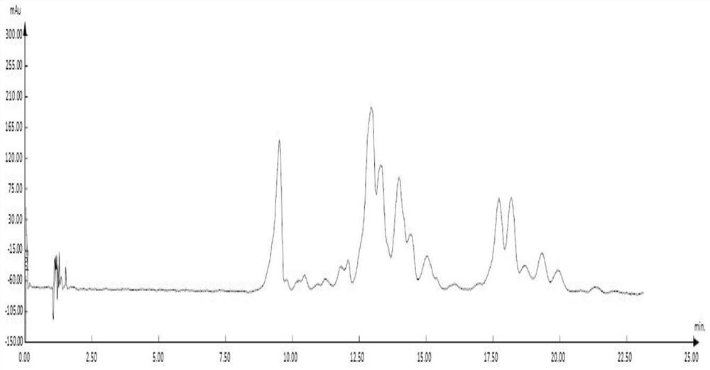 Method for separating zeaxanthin and canthaxanthin in carotenoid through supercritical fluid chromatography