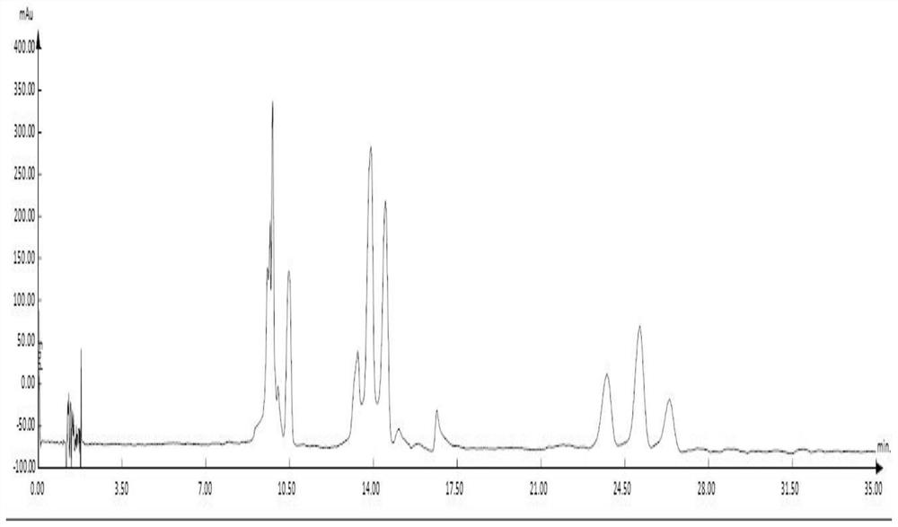 Method for separating zeaxanthin and canthaxanthin in carotenoid through supercritical fluid chromatography