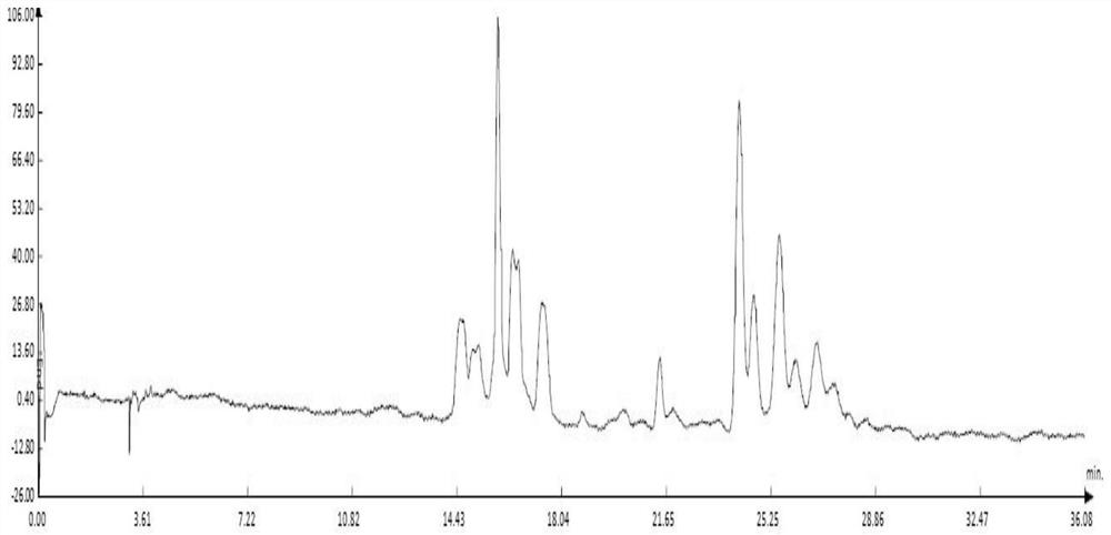 Method for separating zeaxanthin and canthaxanthin in carotenoid through supercritical fluid chromatography