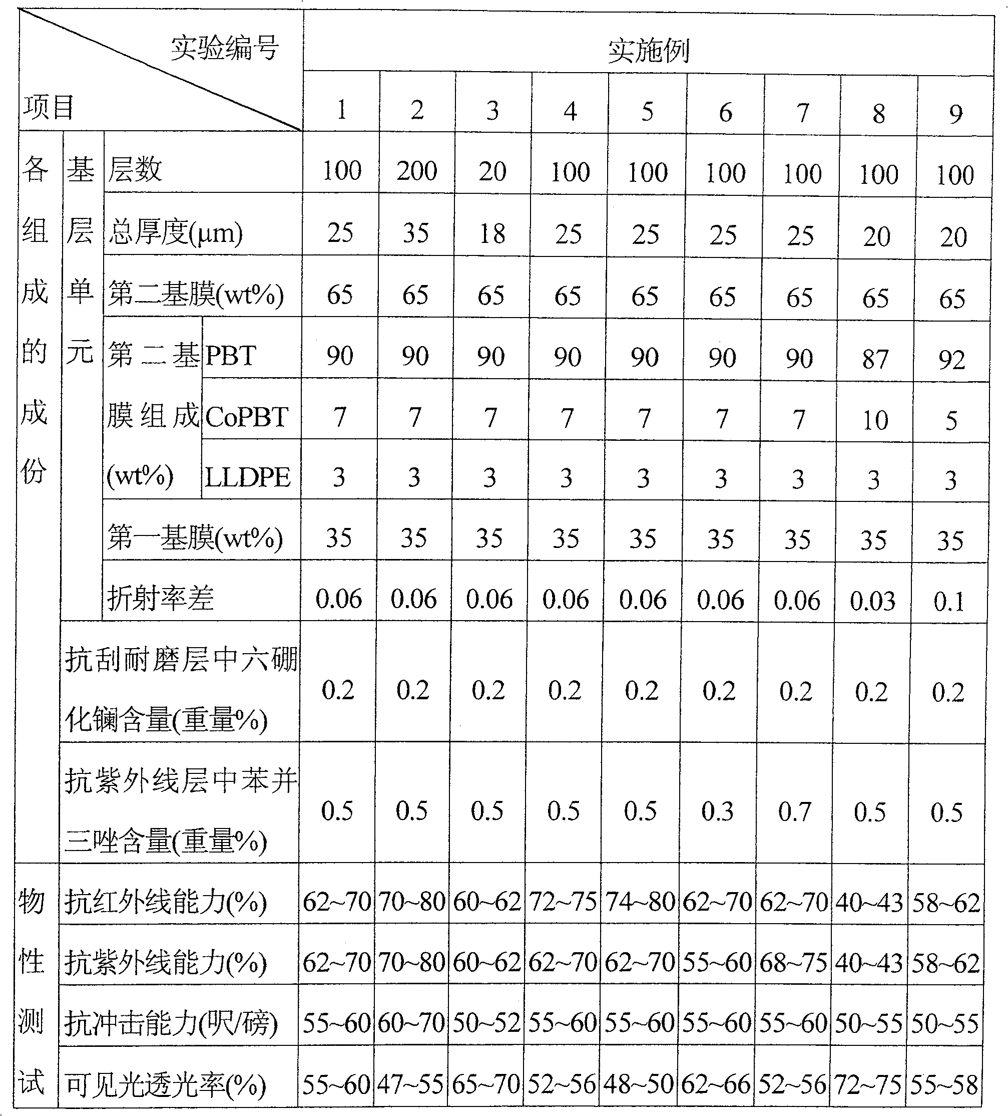 Multi-layer heat-insulating membrana paster