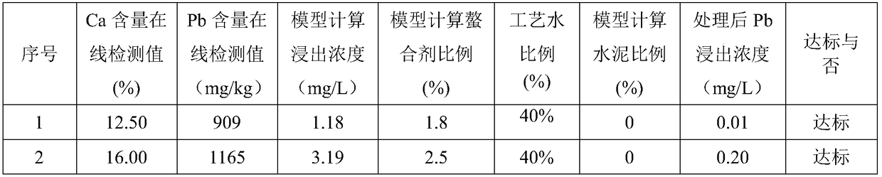 Stabilizing and curing processing system and processing system for fly ash by waste incineration