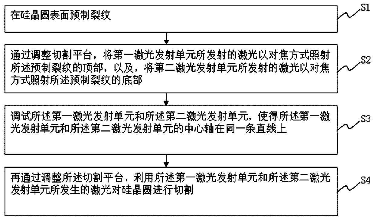 Silicon wafer cutting method and device